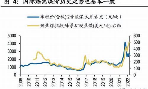 油价煤价暴涨的后果_油价煤价上涨