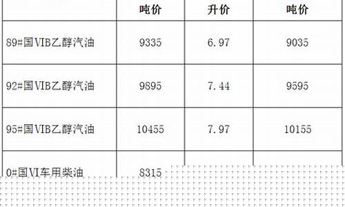 油价今天安徽铜陵价格_安徽铜陵今日油价92汽油