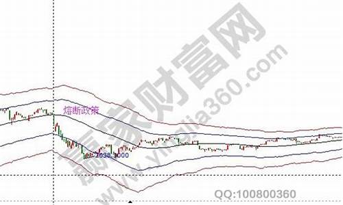 金价上涨美元是涨还是降_金价暴跌原因还是在于美联储