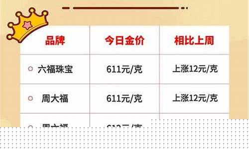 晋城各大品牌金价_晋城黄金回收价格查询今日