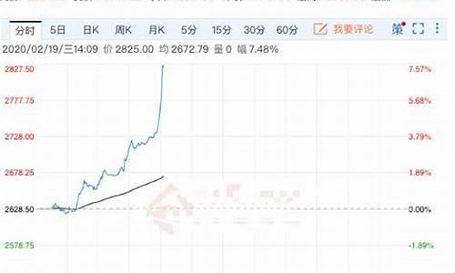 钯金价格为什么走低_钯金价格为什么会暴跌