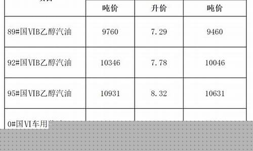 安徽最新油价情况查询_安徽最新油价情况查询电话