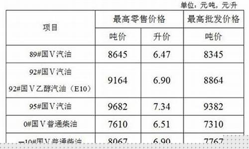 27升柴油多少钱_720升柴油价格