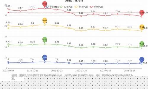 甘肃哪里油价便宜_甘肃的油价多少钱一公升