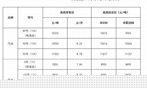 贵州汽油价格表_贵州都匀市汽油价格