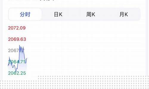 预判金价走势分析_金价走向预测