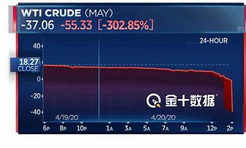 负油价长线资金抄底_负油价 做空