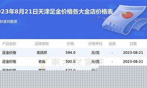 天津哪里黄金首饰便宜_天津金价哪里最低