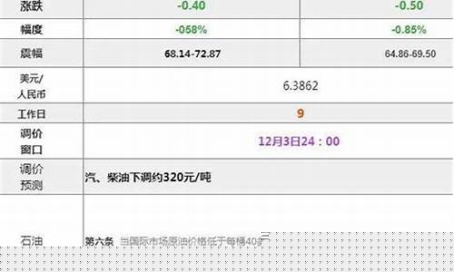 梅州石油化工油价查询_梅州石油化工油价