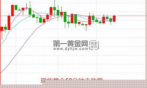 鲍威尔黄金最新政策_鲍威尔讲话金价遭抛售