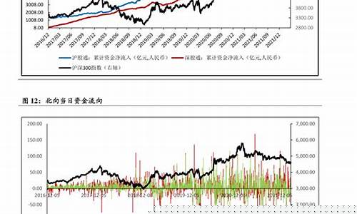 鄂尔多斯历史油价查询_鄂尔多斯历史油价