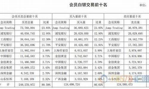 银行实物金价区别_银行金价是实时的吗