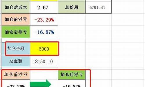 000828基金_000822基金价