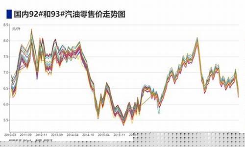 沙俄油价最大跌幅_油价 沙特