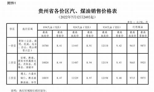 贵州实时油价查询_贵州近期油价查询
