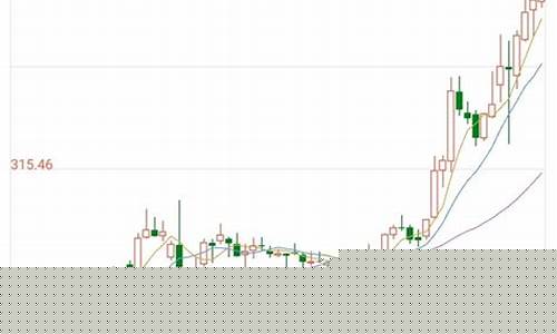 金价最新走势分析预测_金价实时预测最新价格