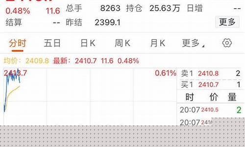特朗普除夕夜金价回落_特朗普继任对黄金价格的影响