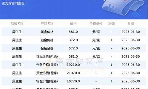 十月最新金价查询_十月最新金价查询表