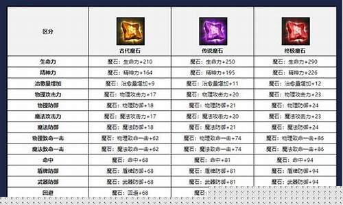 永恒之塔去哪里打金_永恒之塔金价崩盘