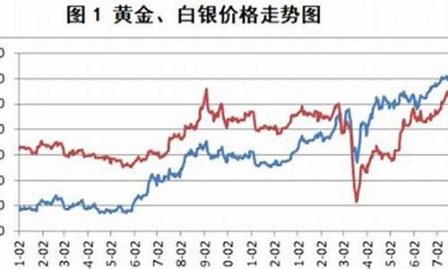 银价会不会涨_银价会涨到金价吗