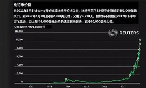 比特币价格走势历史_比特币和油价历史对比
