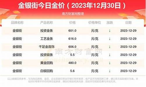 宁波现在黄金多少一克_宁波金价哪里查询最快