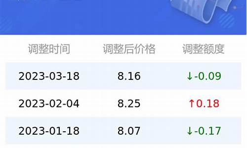 阿克苏95号汽油价格_阿克苏今日油价查询