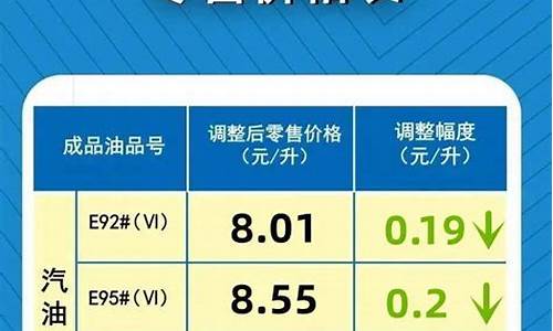新乡 油价_新乡油价通知查询