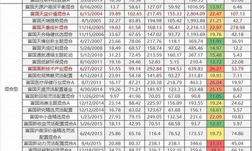 富国价值优选基金价格_富国价值成长基金今日泓幅