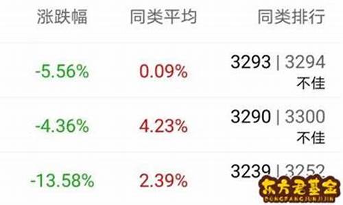 519005基金价值是_519005基金今天净值519005