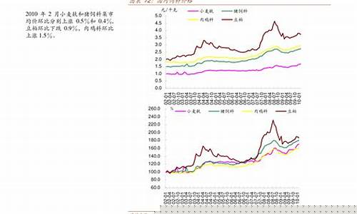 现货原油与期原油价格_原油期货和现货价格一样吗