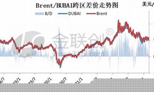 中国原油计价迪拜油价_2021年迪拜原油价格哪里看
