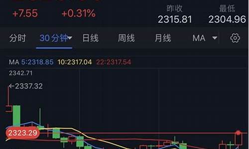 金价维持行情分析_金价大趋势