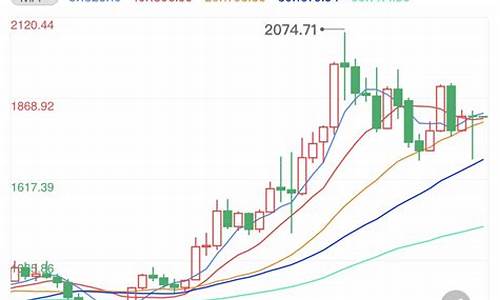 非农黄金走新高_非农数据走高金价