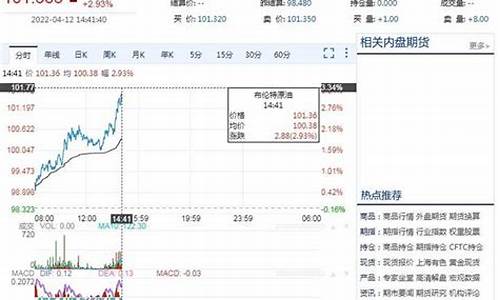 国际油价120美元_国际正常油价美元