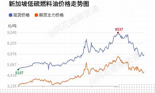 低硫燃料油价格多少钱一吨_低硫燃料油价格走势