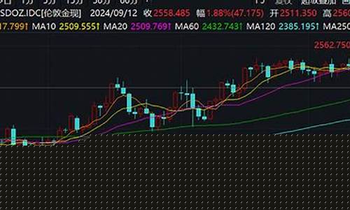 金价下周会怎么走_下周金价最新走势预测