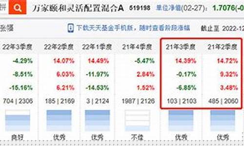 基金价值投资的高手有哪些_价值投资基金哪个好