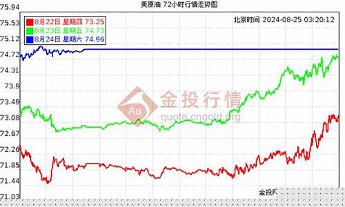 最近15天国际油价表_最近15天国际油价表图