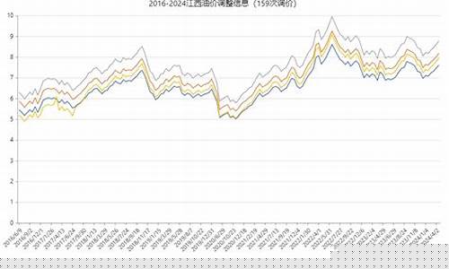 江西油价调整最新消息价格_江西油价实时信息