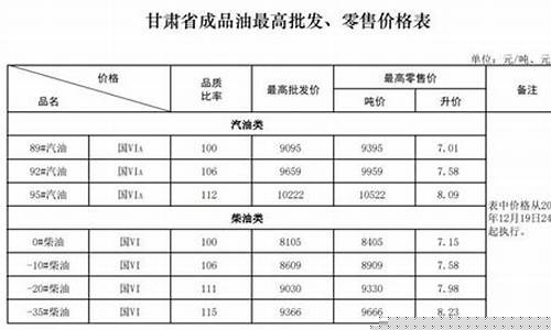 兰州油价上涨_兰州油价变动记录