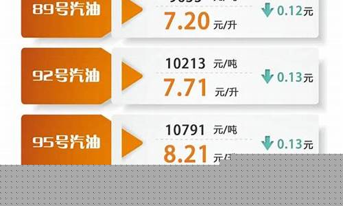 油价调整最新六安油价多少_油价调整最新六安油价