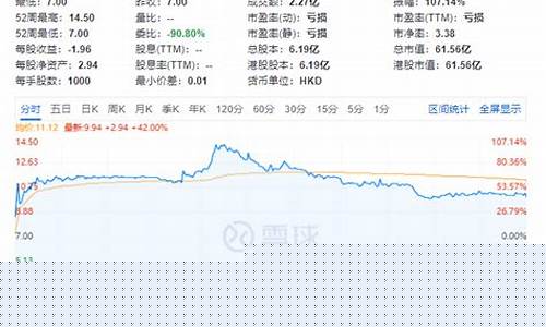 雪球股价金价汇率_雪球股价金价汇率查询