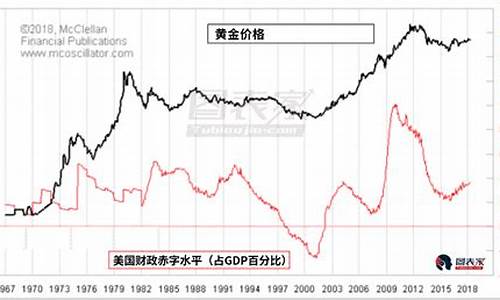 1982年美国金价_1982年黄金