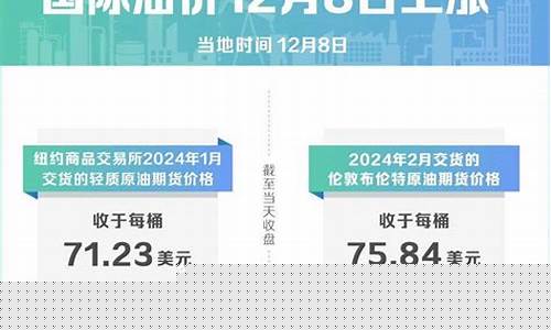 孝感近期油价调整_孝感油价今日价格