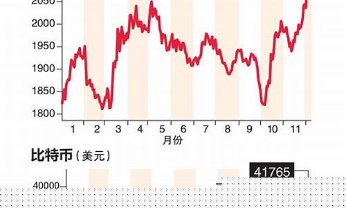 比特币和金价关联比较_比特币和金价关联比