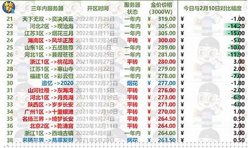 梦幻金价比例实时_梦幻西游全服金价查询