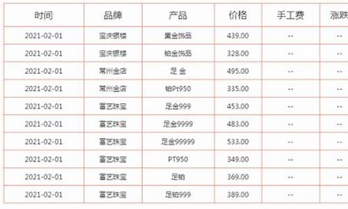 金饰损耗怎么算_金价包损耗怎么算