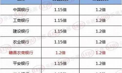 2021南昌今日金价多少一克_南昌各大银行金价