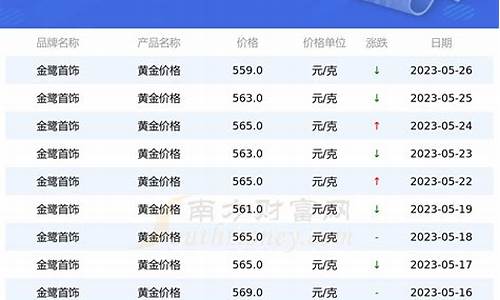 金鹭首饰实时金价多少_金鹭首饰一条街在哪里
